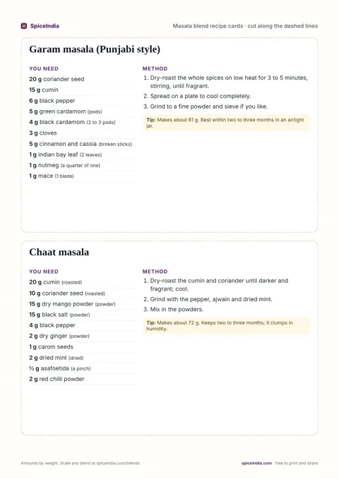 Masala blend recipe cards